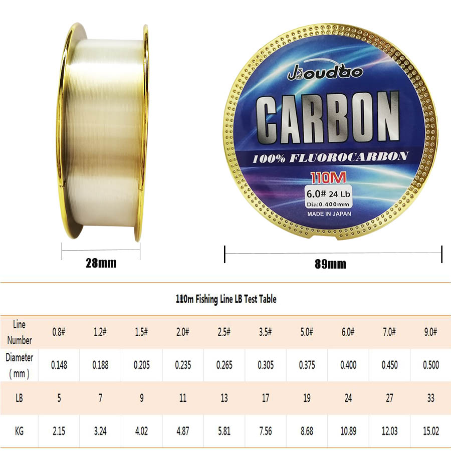 Senar pancing monofilamen Prem - Ice Fishing Line ulasan dan harga