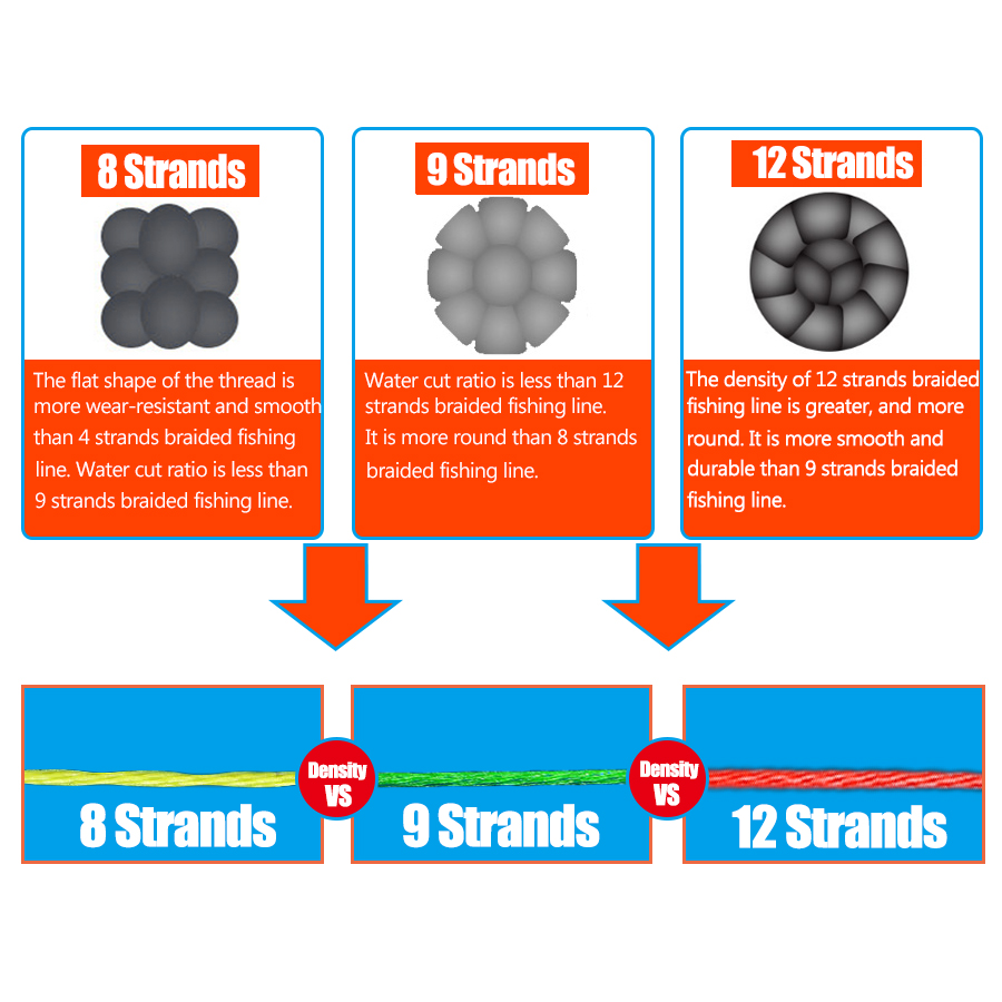 Senar pancing kepang 12 helai  - Ice Fishing Line ulasan dan harga